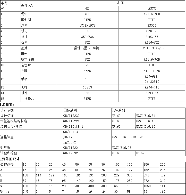 蝸輪浮動球閥Q341參數(shù)