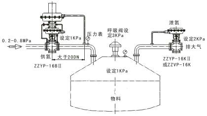 自力式帶指揮器減壓閥ZZVYP應(yīng)用設(shè)計(jì)實(shí)例
