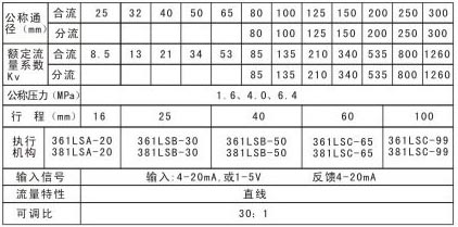 電動波紋管密封三通調(diào)節(jié)閥ZDLX2