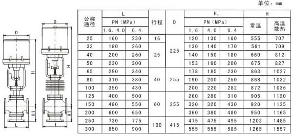 電動波紋管密封三通調(diào)節(jié)閥ZDLX3