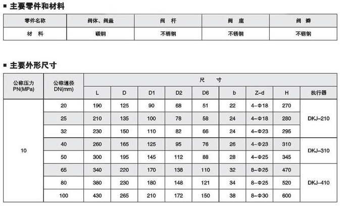 針形調(diào)節(jié)閥T42H詳情