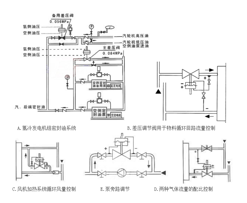 自力式差壓調(diào)節(jié)閥ZZYW型應(yīng)用實(shí)例