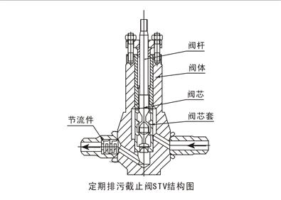 鍋爐定期排污閥STV結(jié)構(gòu)