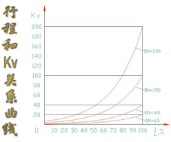 環(huán)流對沖調節(jié)閥2